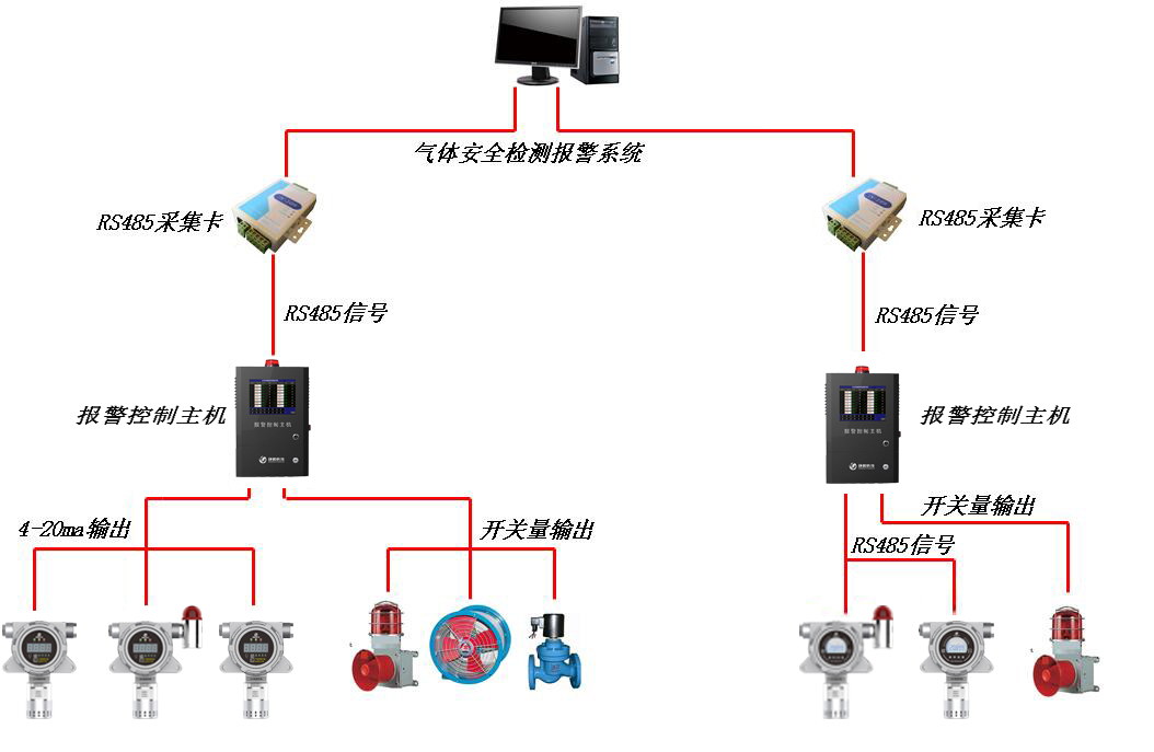 氣體檢測報(bào)警平臺(改后)