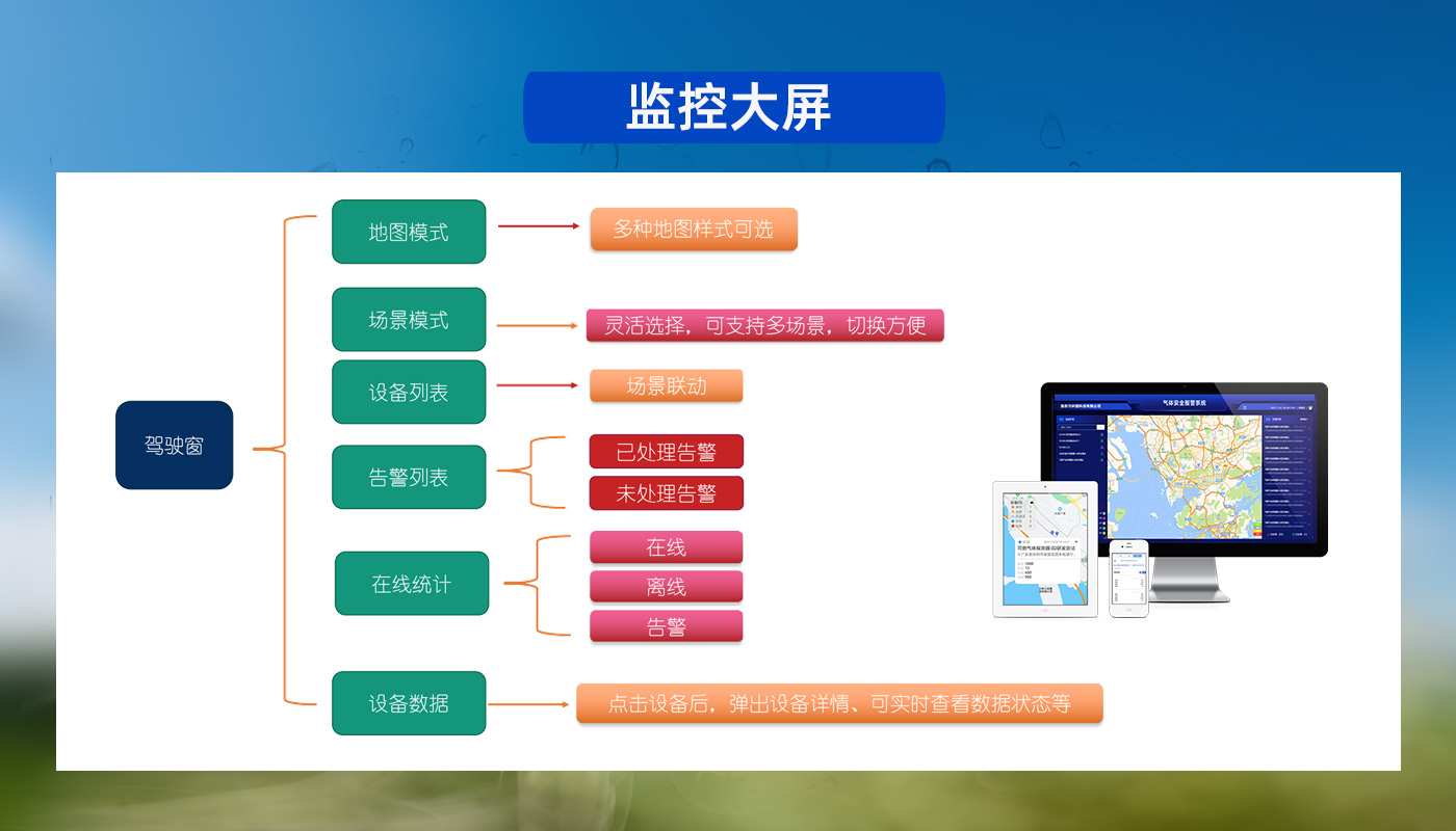 云平臺(tái)3-5