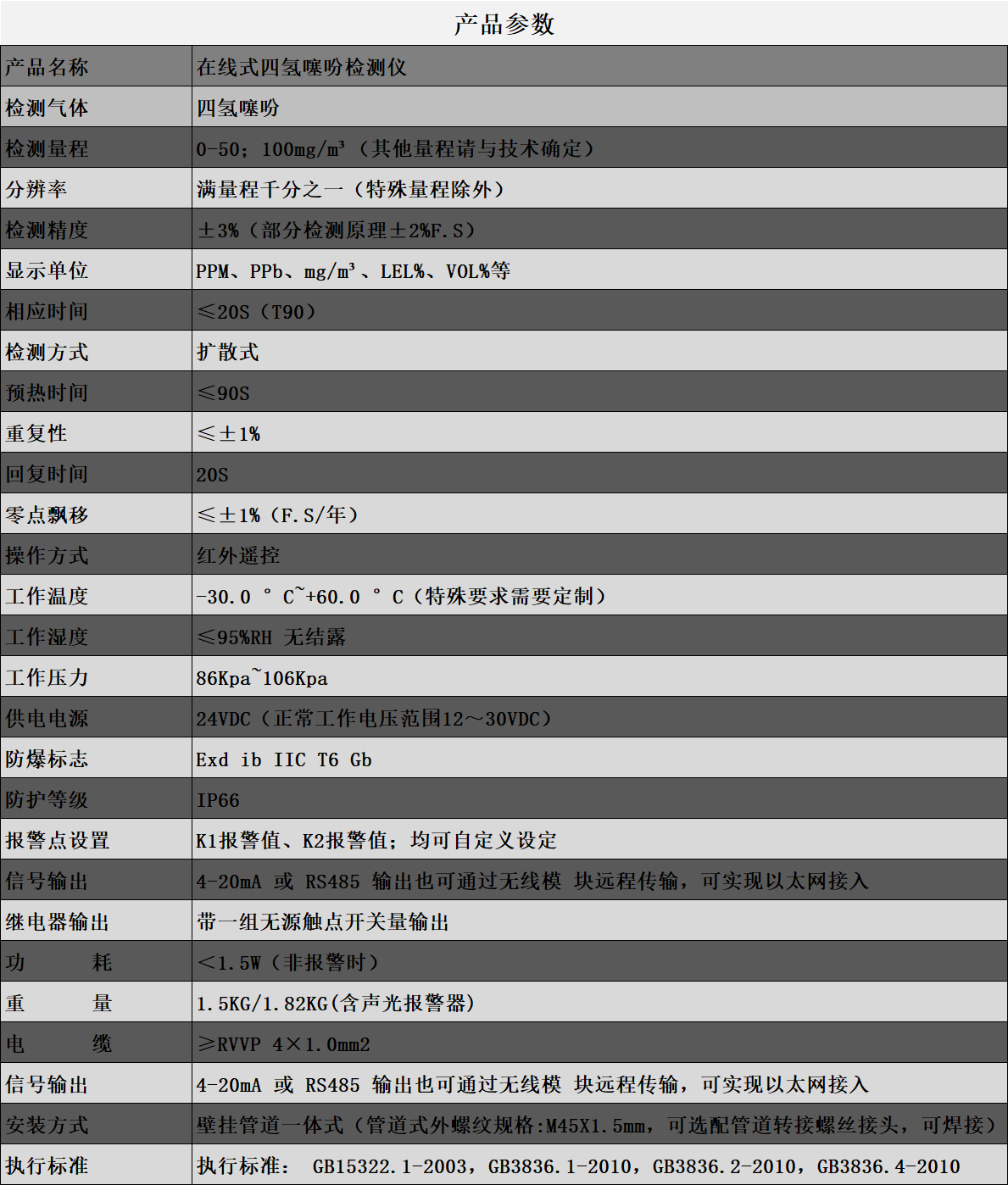 四氫噻吩